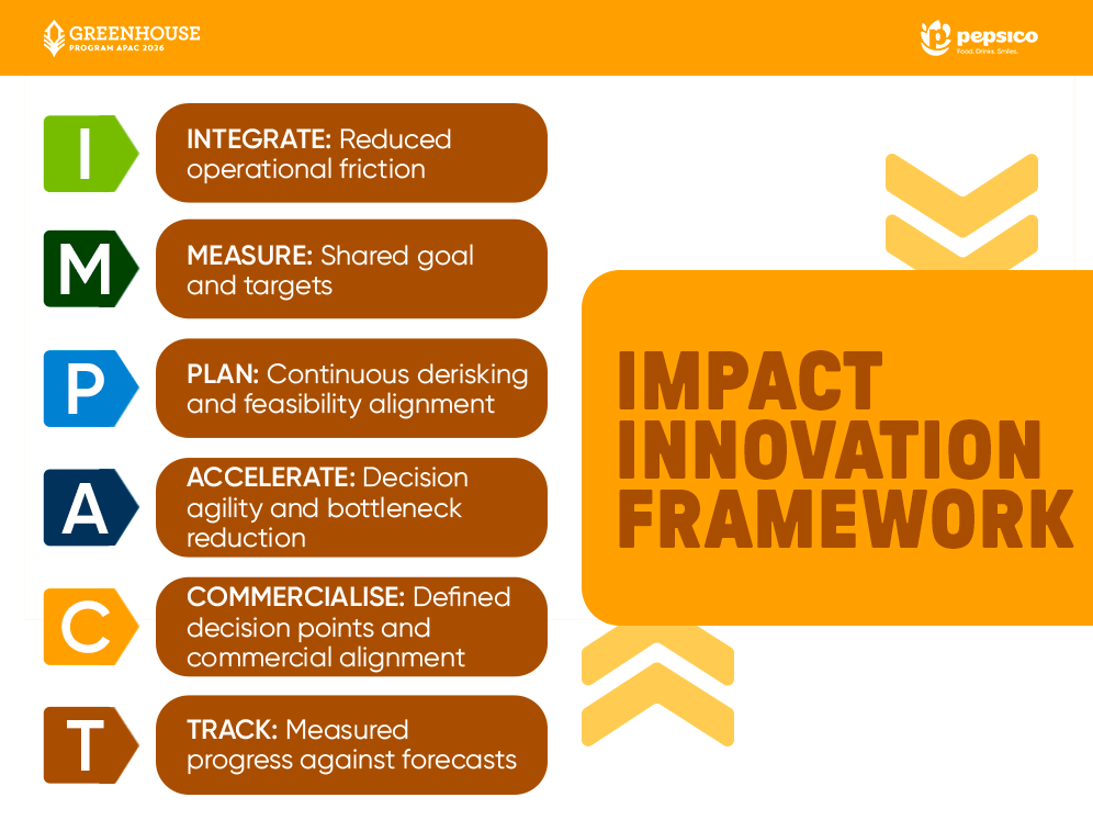 How Do You Move from Successful Pilot to Real-World Deployment? We Built our IMPACT Framework to Find Out